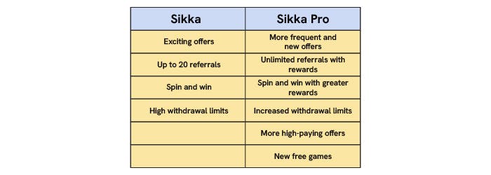 Sikka Pro vs. Sikka