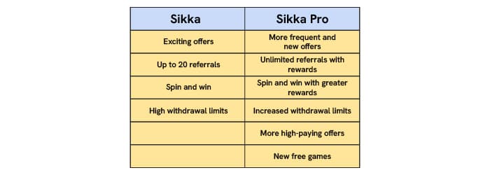 Sikka Pro vs. Sikka